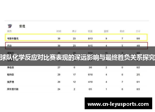 球队化学反应对比赛表现的深远影响与最终胜负关系探究