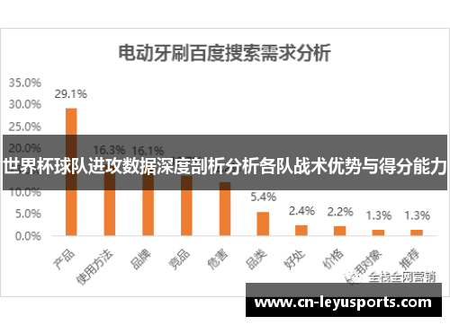 世界杯球队进攻数据深度剖析分析各队战术优势与得分能力