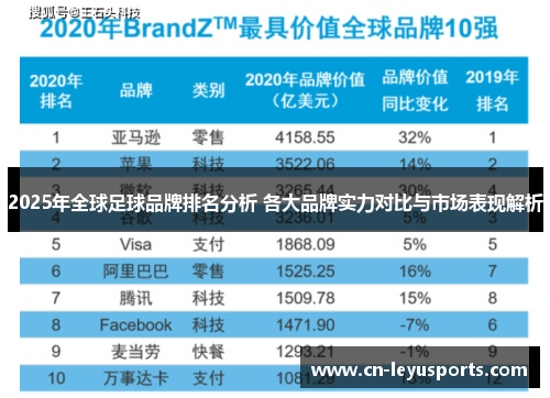 2025年全球足球品牌排名分析 各大品牌实力对比与市场表现解析