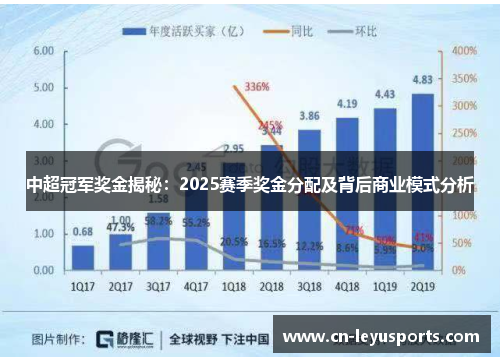 中超冠军奖金揭秘：2025赛季奖金分配及背后商业模式分析