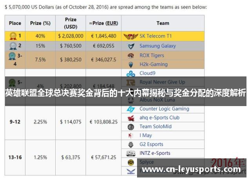英雄联盟全球总决赛奖金背后的十大内幕揭秘与奖金分配的深度解析