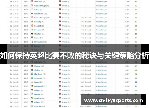 如何保持英超比赛不败的秘诀与关键策略分析