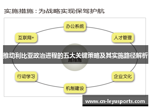 推动利比亚政治进程的五大关键策略及其实施路径解析