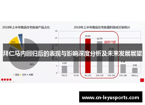 拜仁马内回归后的表现与影响深度分析及未来发展展望