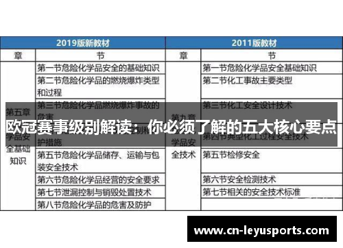 欧冠赛事级别解读：你必须了解的五大核心要点